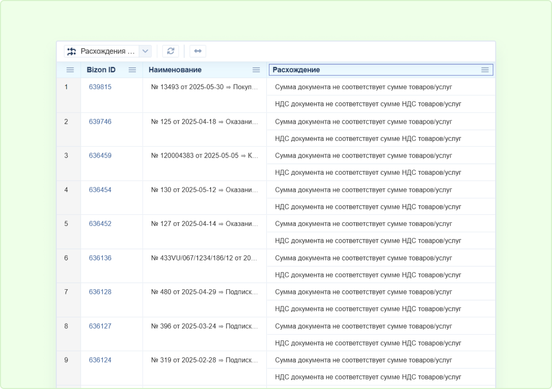 Рабочее пространство Bizon.help
